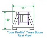 Low Profile Boom